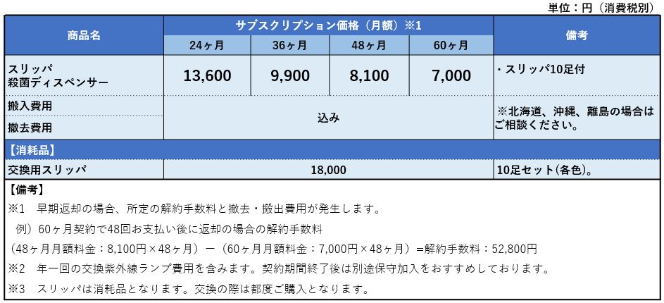スリッパ殺菌ディスペンサーSSDX 購入時定価29万円