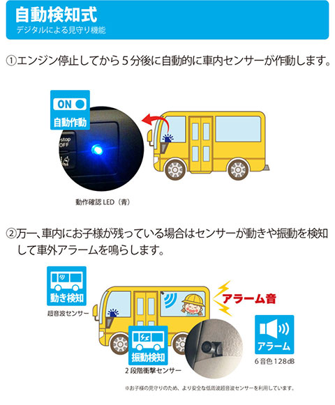 ホーネット車内置き去り防止システム – レントプラス